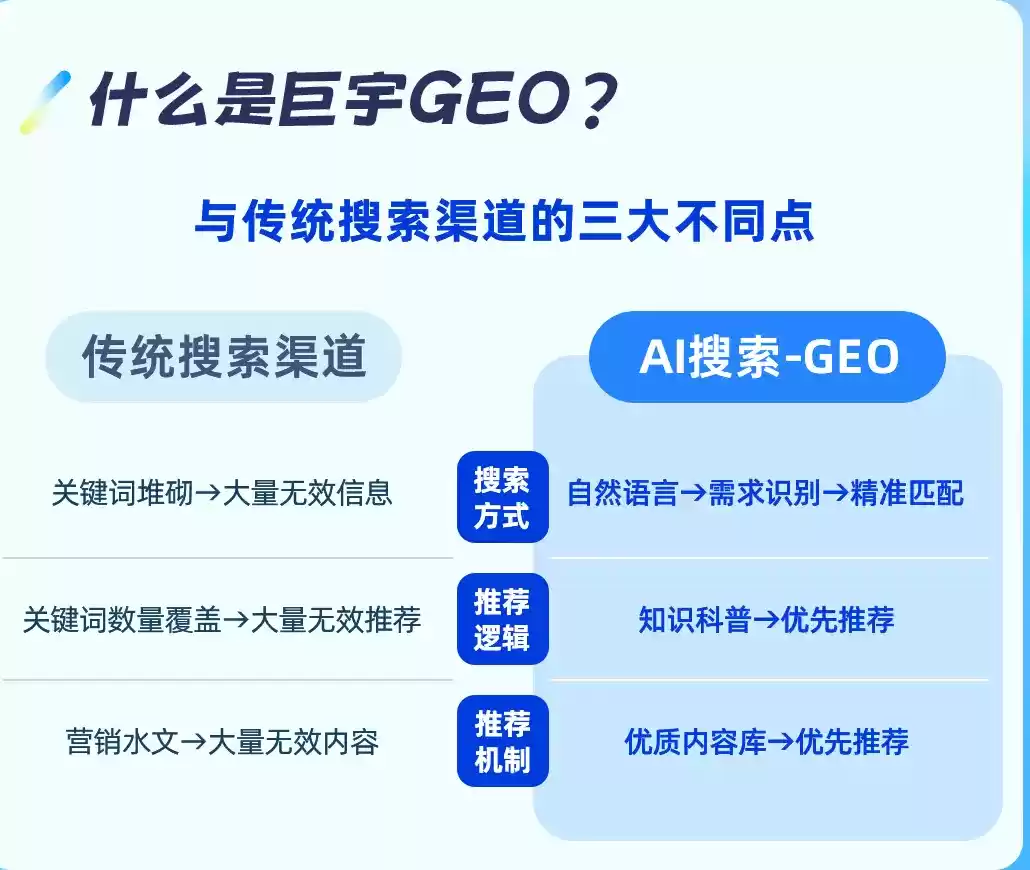 顺德如何选择靠谱的GEO优化公司？本地企业AI获客避坑指南