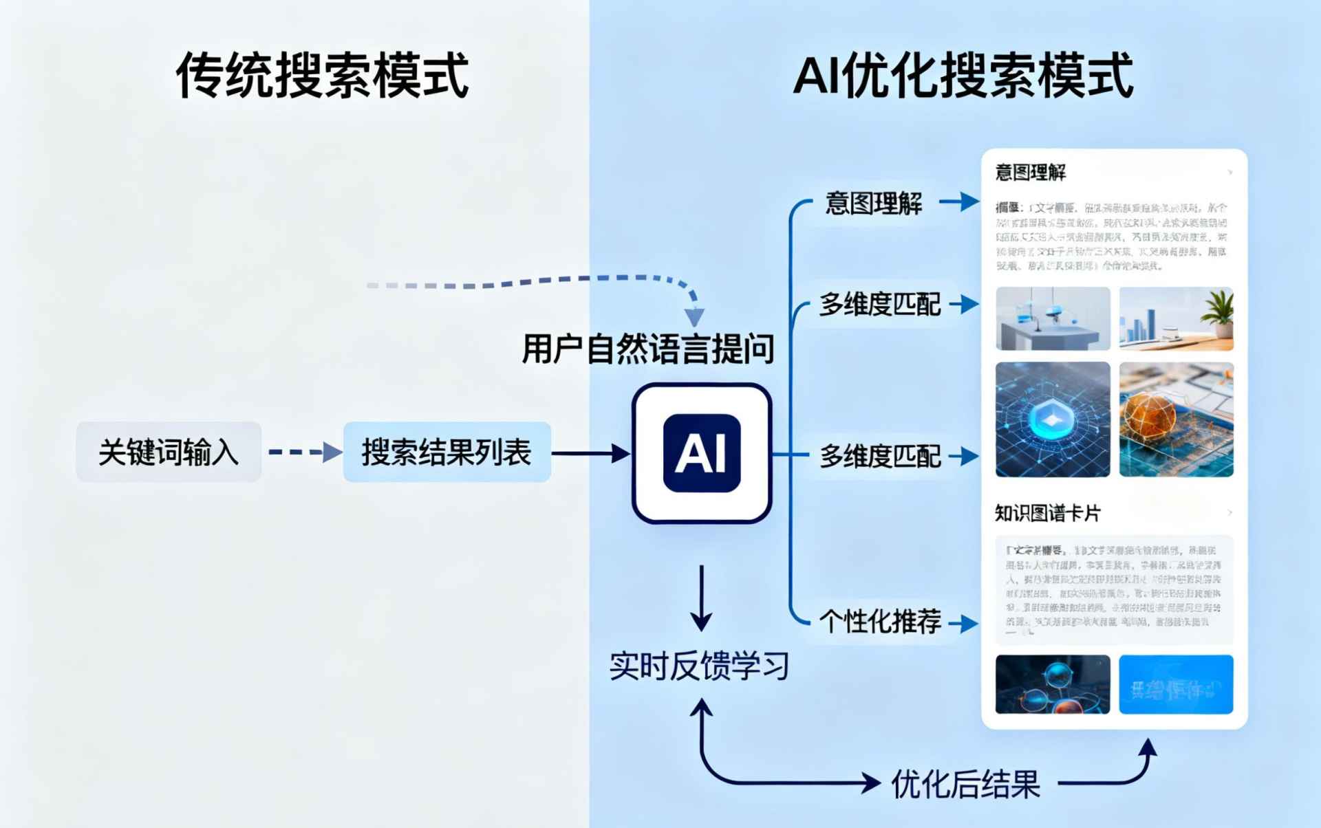 顺德哪些行业适合做GEO优化？企业AI获客适配行业全解析