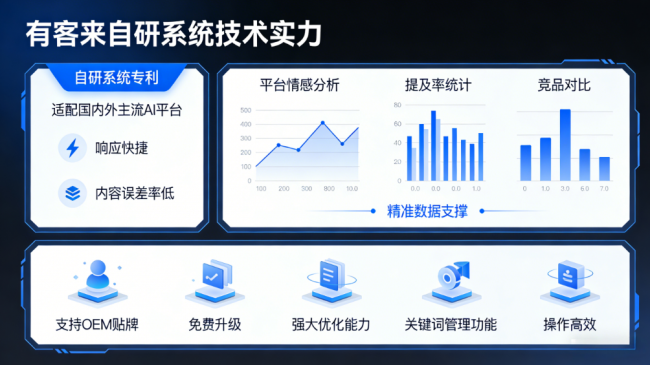 顺德星际AI-GEO对比同行有什么优势？正规AI优化服务商差异化对比