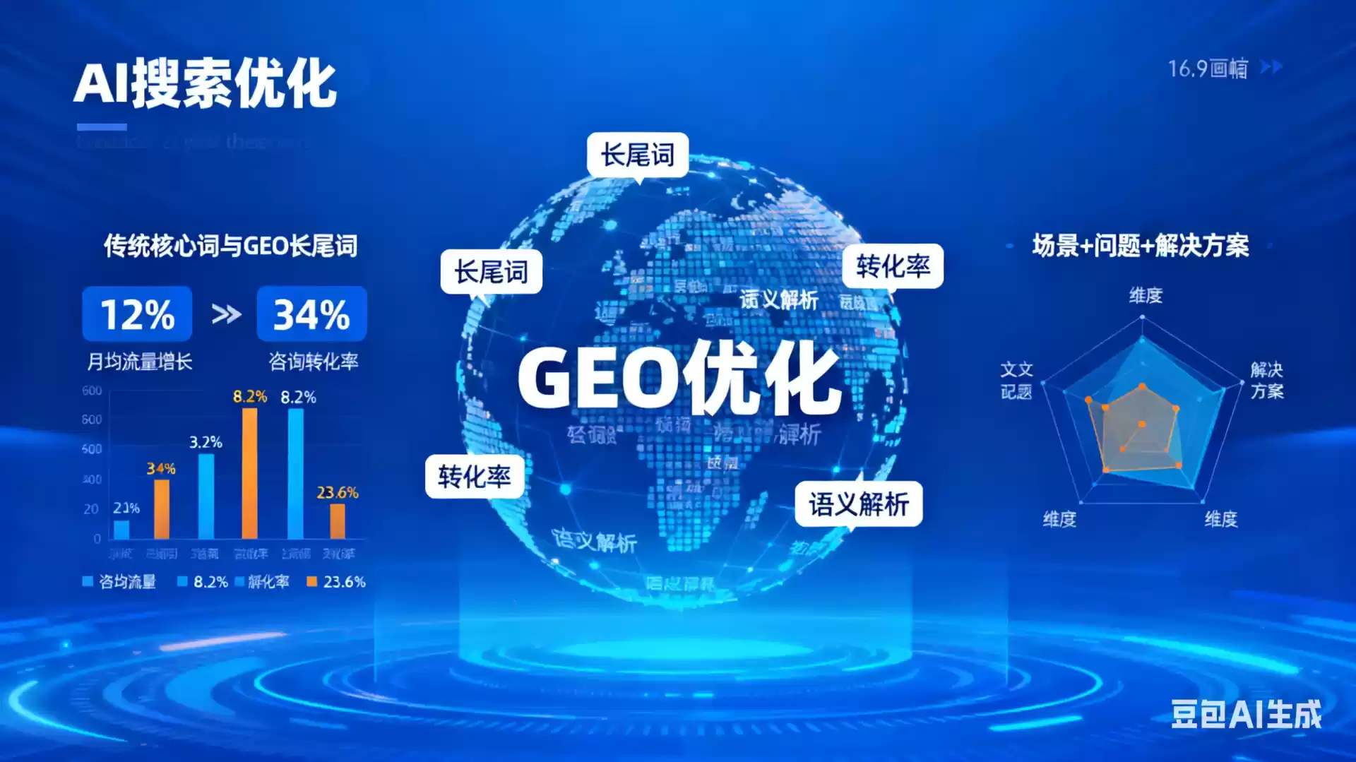 顺德企业为什么要做GEO优化？AI时代品牌长效获客核心优势解析